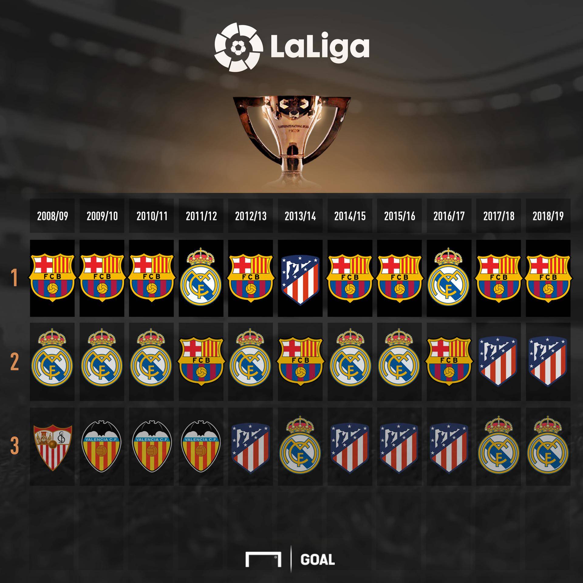 各国球队的 各国球队的